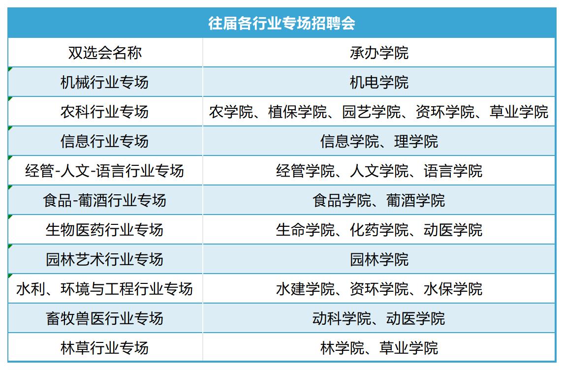 2023届、2024届行业双选会名称统计_美化这个表.jpg