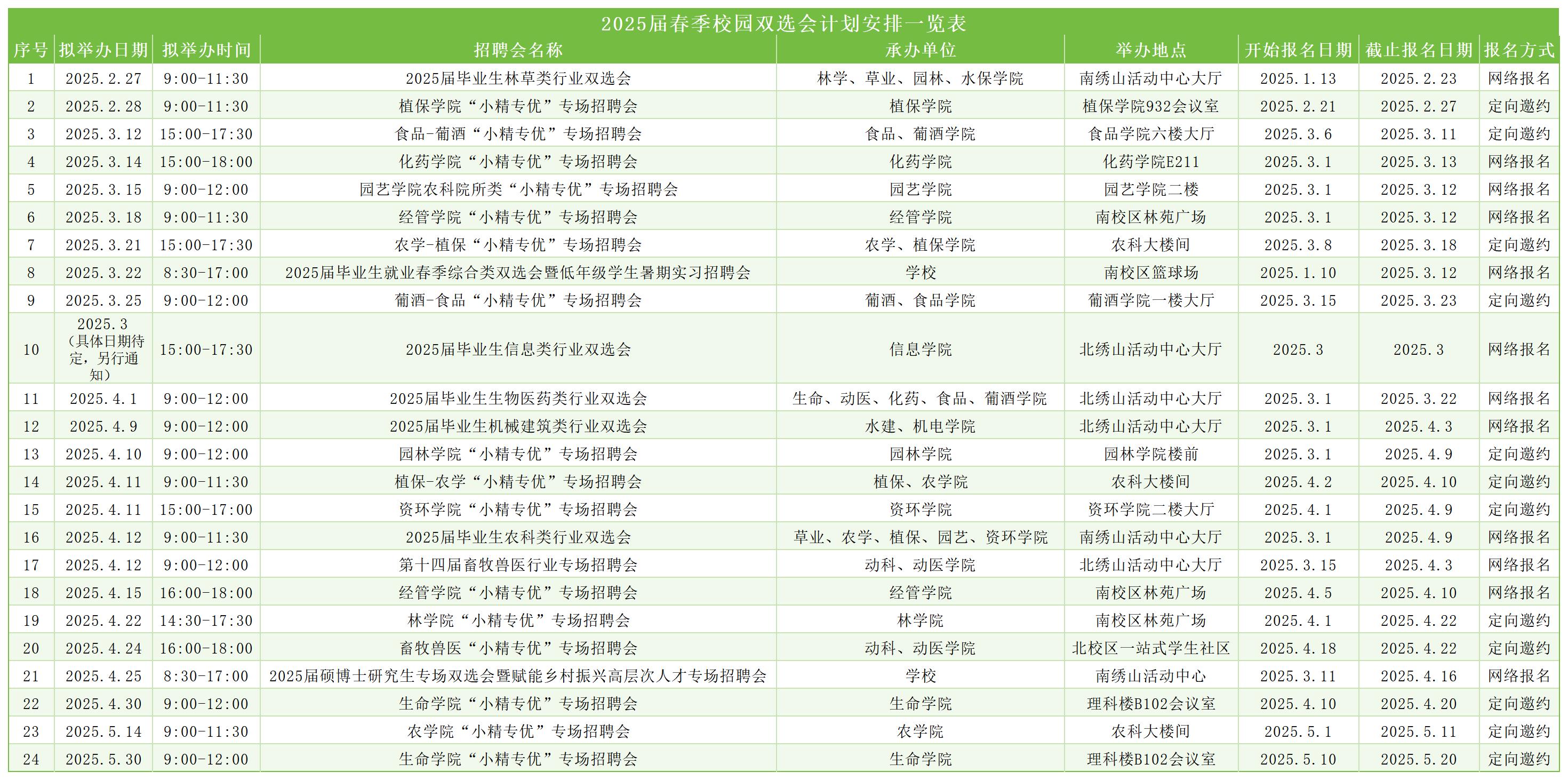 2025届毕业生春季校园招聘活动计划表 - 副本.jpg